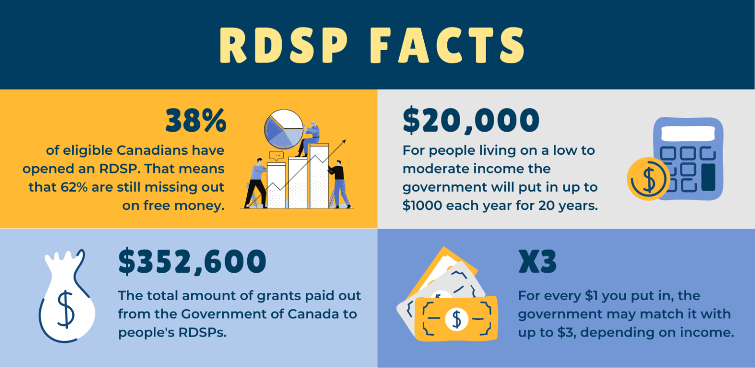 bmo rdsp online